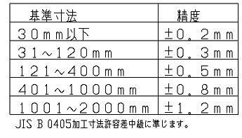 精度